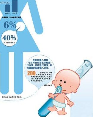 上饶三代试管技术怎么样？如何提高试管成功率？